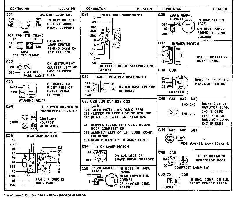 1970 Ford Maverick Wiring & Vacuum Diagrams