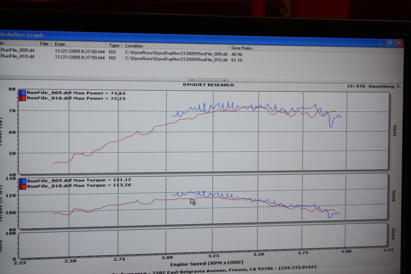 Dyno Chart 11-21-09