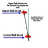 Ball Join Geometry.jpg