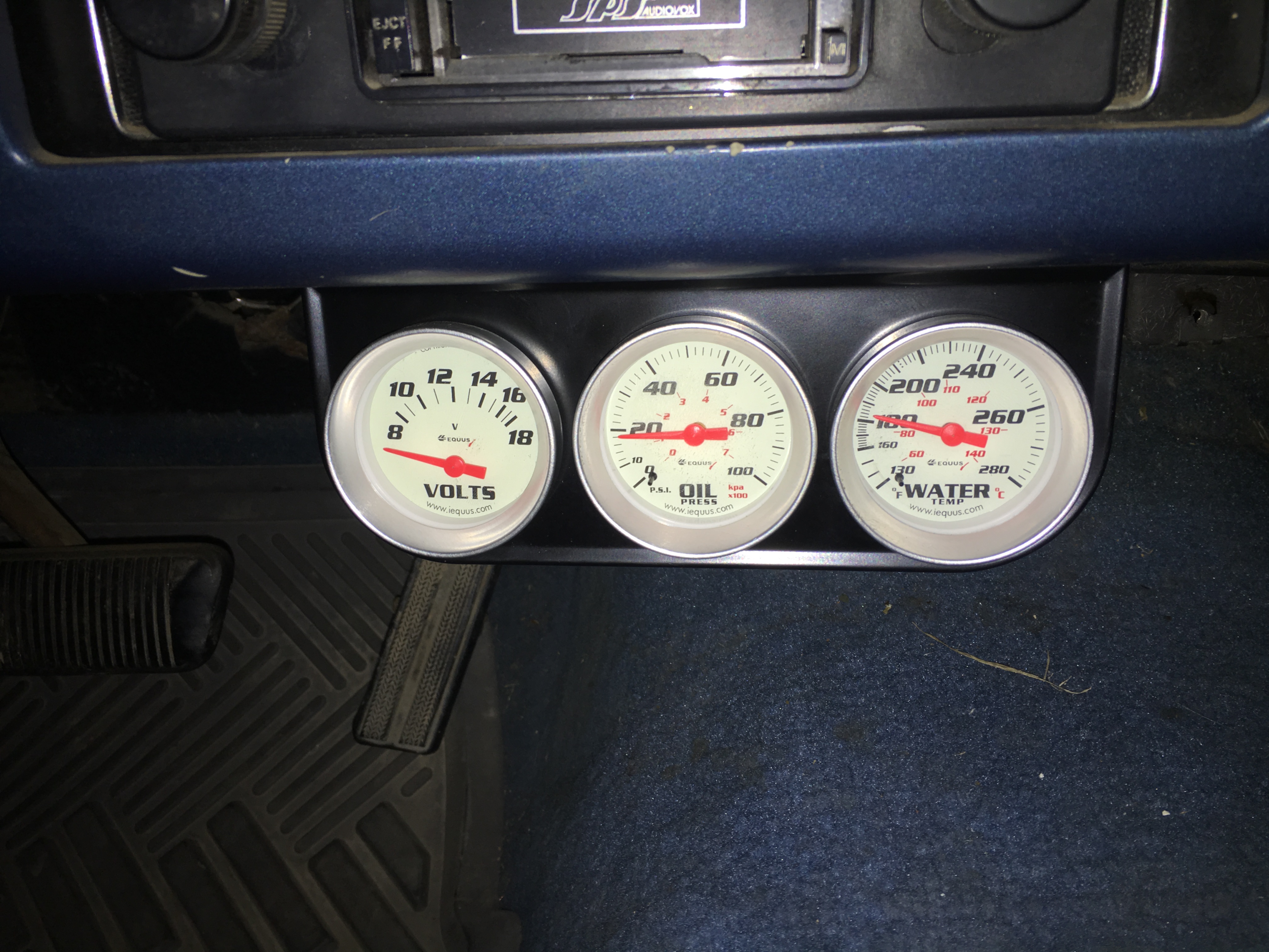 Gauges